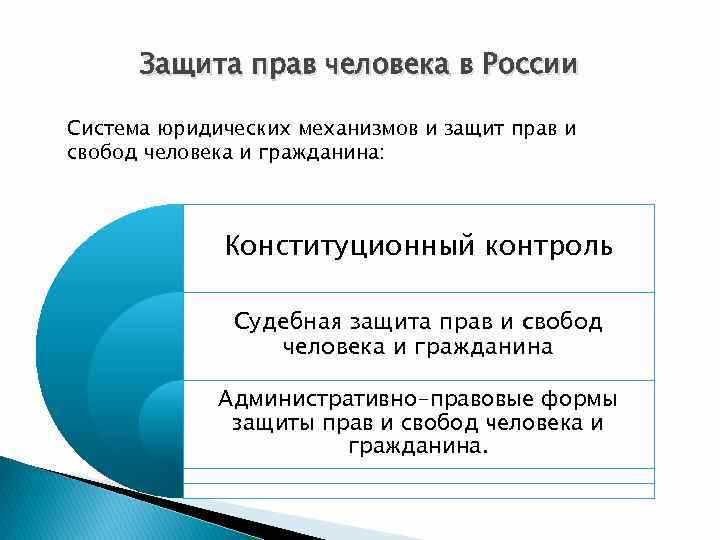 Система органов российского государства по защите прав человека