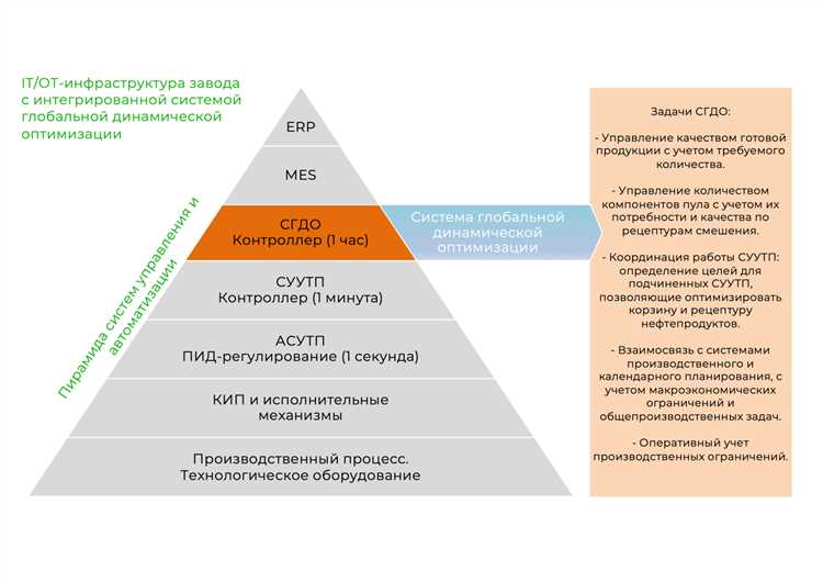 Значение стратегического планирования в производстве