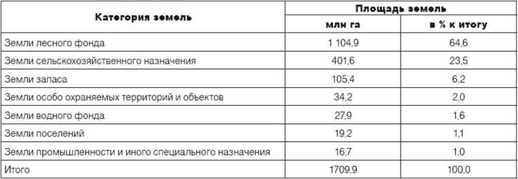 Собственность и формы хозяйствования в современном обществе