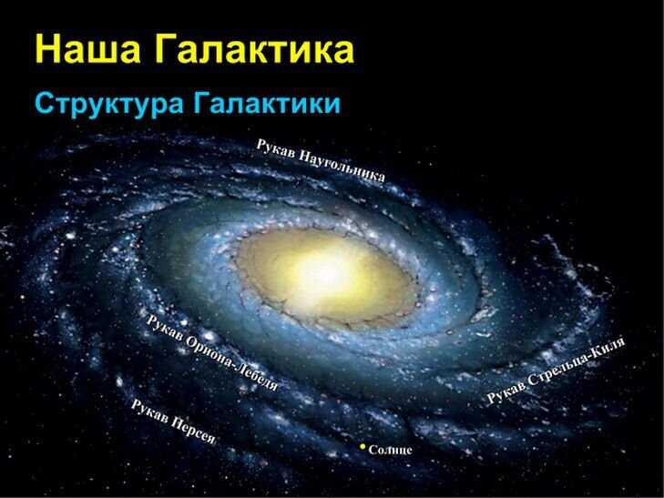 Как солнечные циклы влияют на повседневную жизнь людей