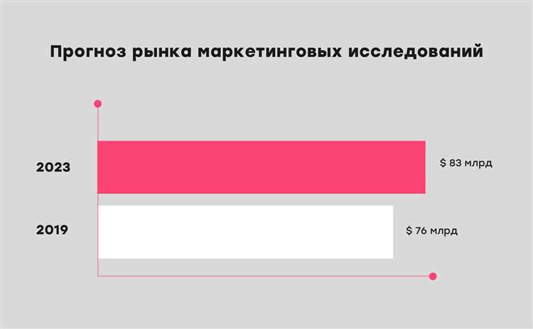 Ошибки при составлении отчета