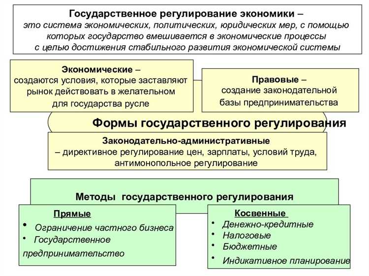Социальная политика государства и управление социально-экономическими процессами.