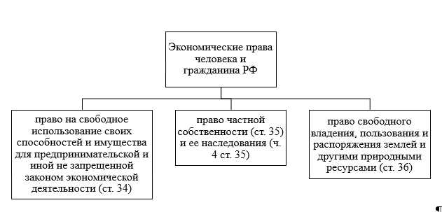 Роль общественных организаций в защите прав граждан