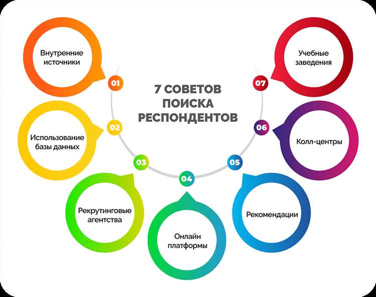 Методы анализа социологических данных