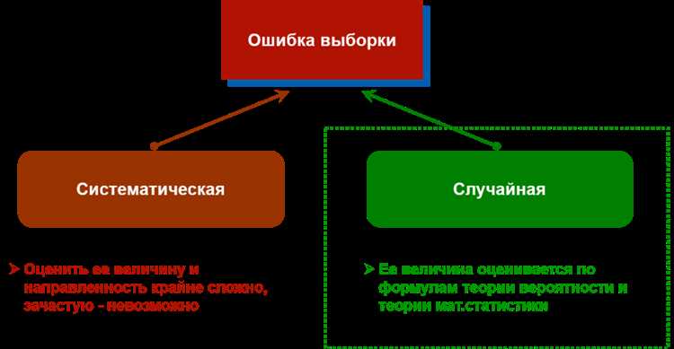 Методы социологических исследований выборка анкеты групповые интервью фокус-группы и анализ