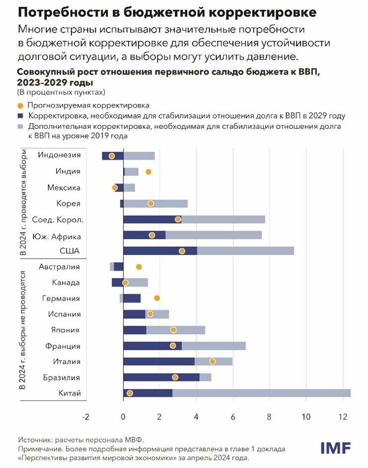 Оценка состояния отрасли в условиях рыночных изменений