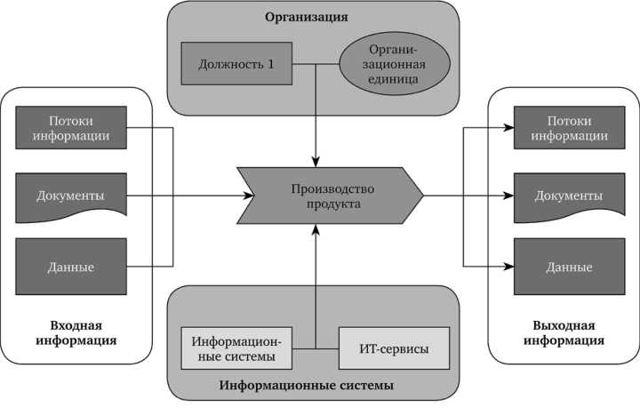 Преимущества использования цифровых платформ