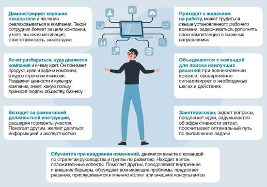 Управление коммуникациями в кризисных ситуациях и внештатных условиях