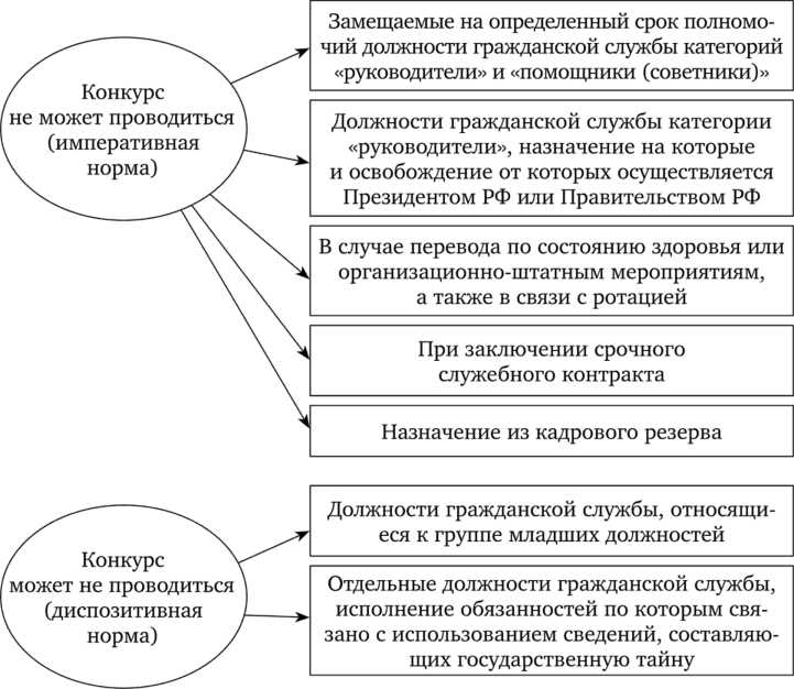 Истечение срока трудового договора