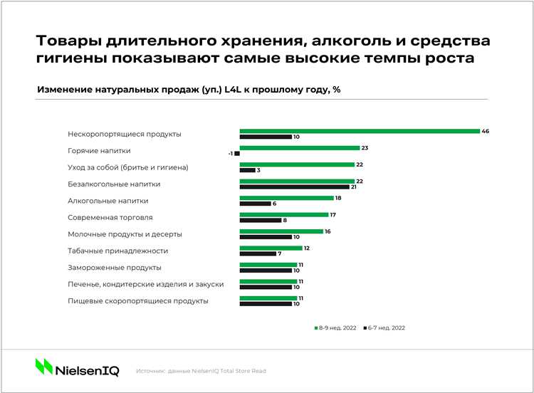 Прогнозирование спроса и его значение