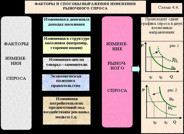 Практические примеры анализа спроса в различных отраслях