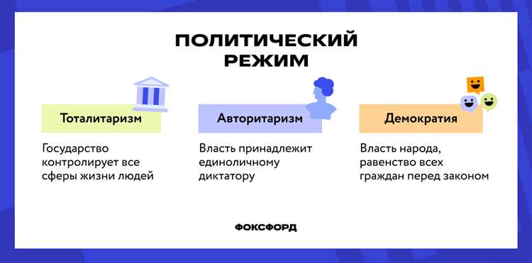 Типы государственного устройства: унитарные и федеративные модели