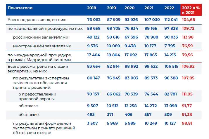 Сравнительная характеристика форм европейских государств