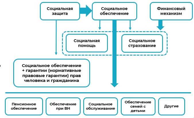 Недостатки текущего законодательства о страховании