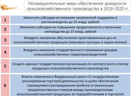 Страхование и договор страхования — проблемы правового регулирования