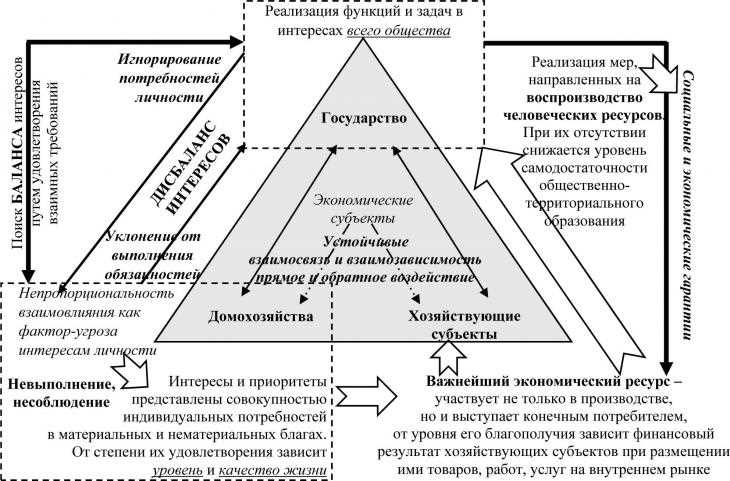 Социальные последствия структурных изменений