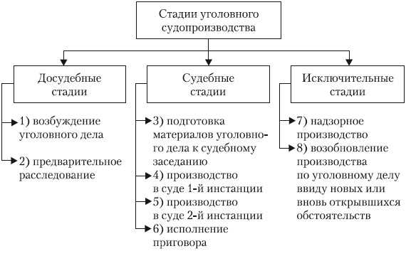 Правовая основа для жалоб