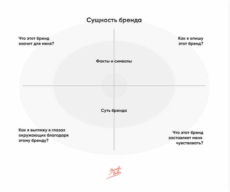 Определение брендинга и его значение