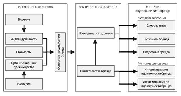 Понимание брендинга как ключевого элемента успеха бизнеса