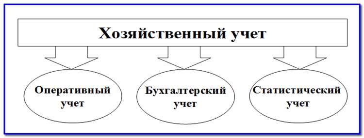 Практические советы по интерпретации бухгалтерских показателей