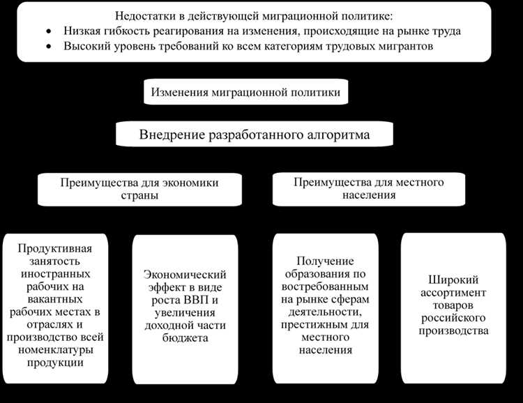 Сущность международной миграции рабочей силы и ее ключевые составляющие
