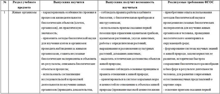 Техники устойчивого развития: что это и как их применять?