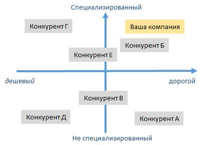 Методы сбора данных для сравнительного анализа баланса