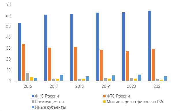 Анализ изменений в административном законодательстве за последние годы