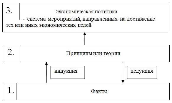 Теоретические основания А Маршалла об эластичности спроса и их актуальность в современном микроэкономическом анализе