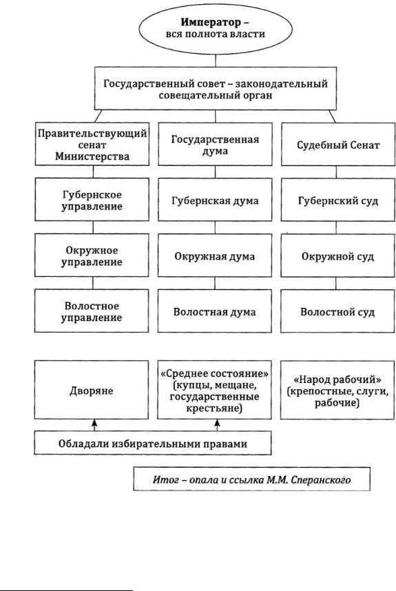 Влияние австрийской школы на экономику