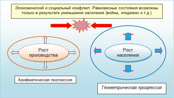 Роль равновесия в экономическом анализе