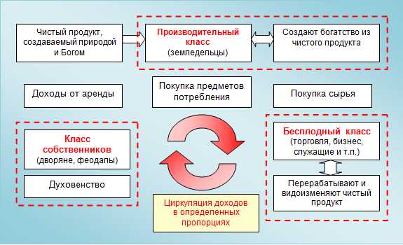 Л. Вальрас: основоположник общей теории