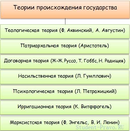 Психологические аспекты формирования права