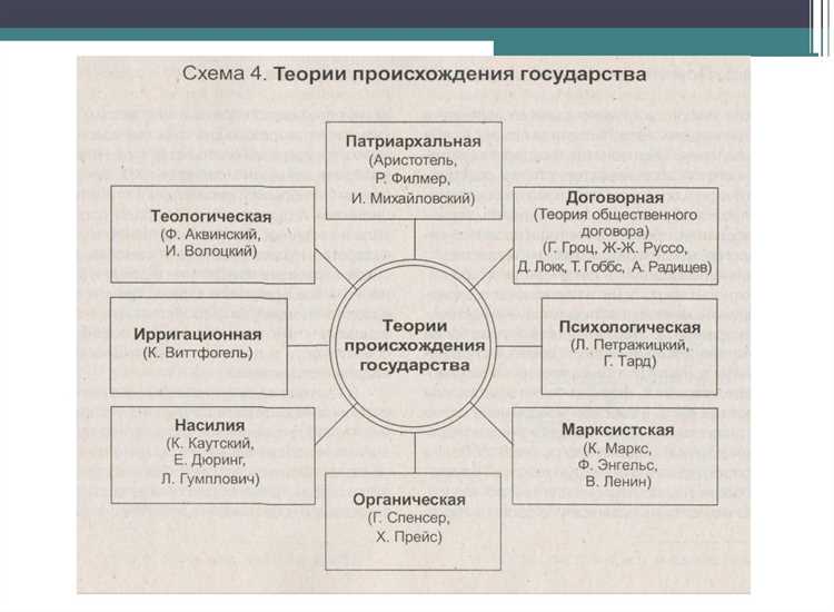 Теории происхождения права и их значение для общества