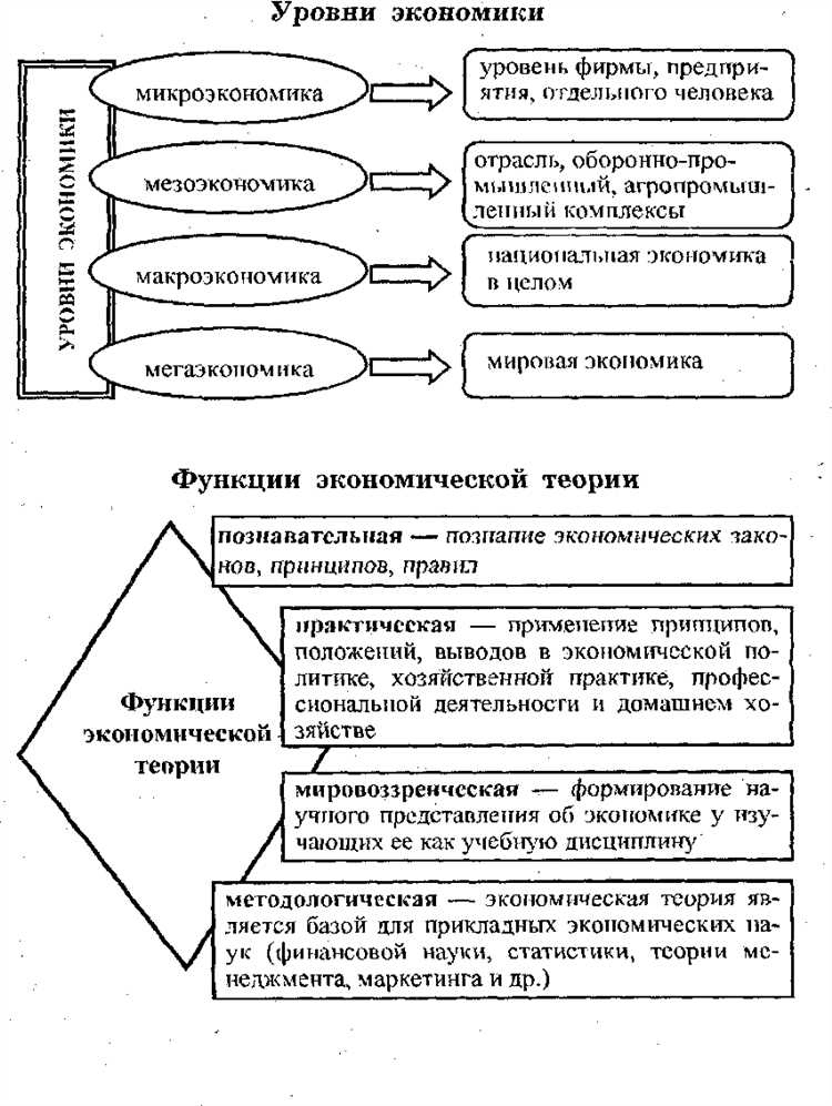 Функции экономики в обществе