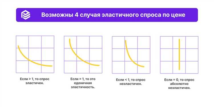 Теория эластичности и ее практическое применение в экономике