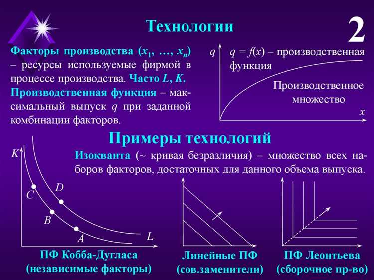 Краткосрочные и долгосрочные производственные функции: как выбрать подходящий подход