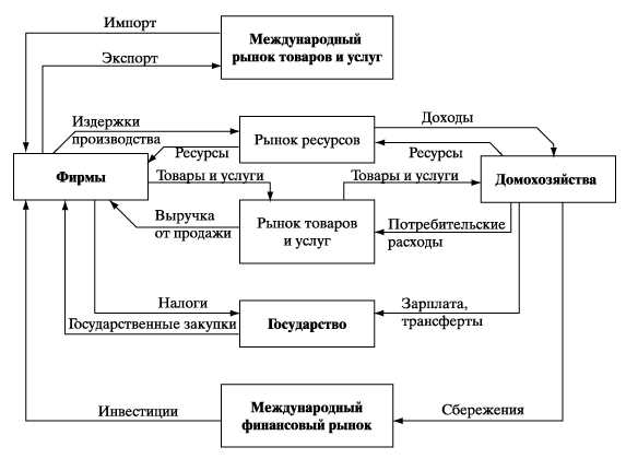 Типы производственных функций и их применение в бизнесе