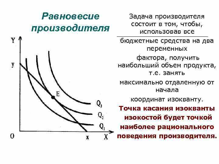 Изменение рыночных условий и его последствия для фирмы