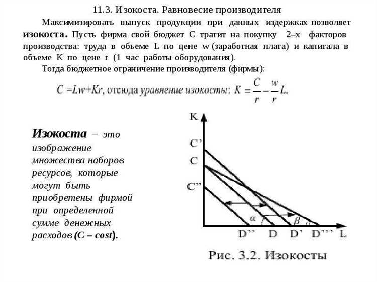 Основные принципы теории фирмы