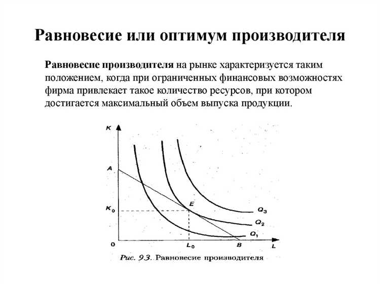 Теория фирмы. Равновесие производителя