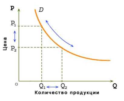 Примеры применения теории мультипликатора