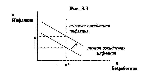 Модель Филипса: теория и практика