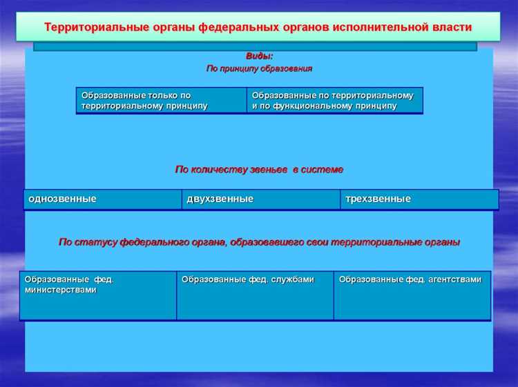 Роль территориальных органов в управлении