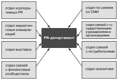 Методы мониторинга общественного мнения