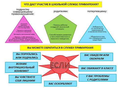 Технологии PR в конфликтных ситуациях и переговорах