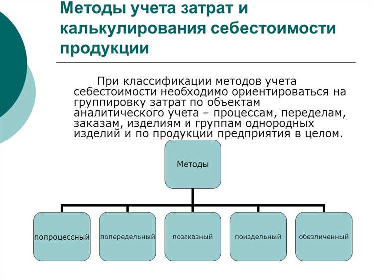 Технология калькулирования затрат на производство (на конкретном изделии)