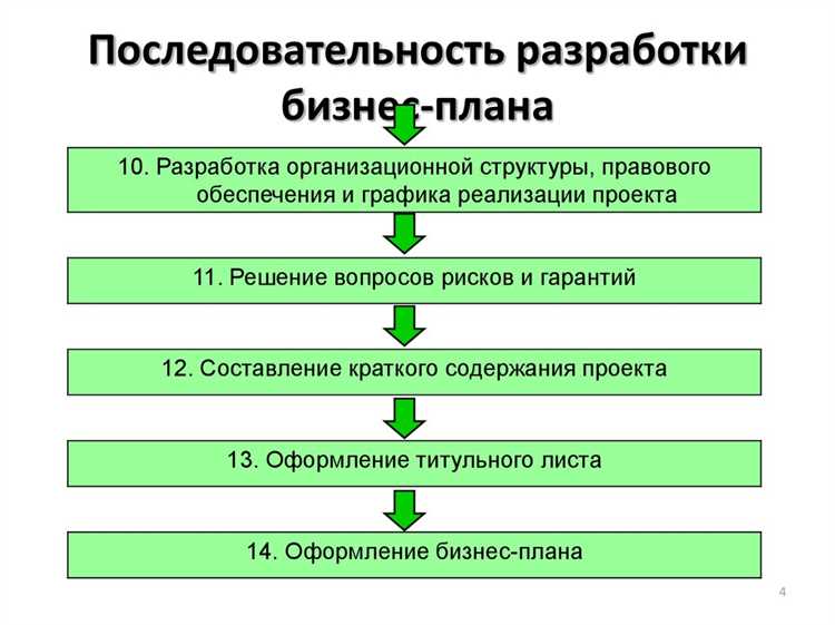 Мониторинг и корректировка бизнес-плана в процессе реализации