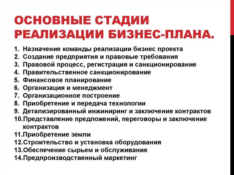 Технология разработки и осуществления бизнес-плана фирмы