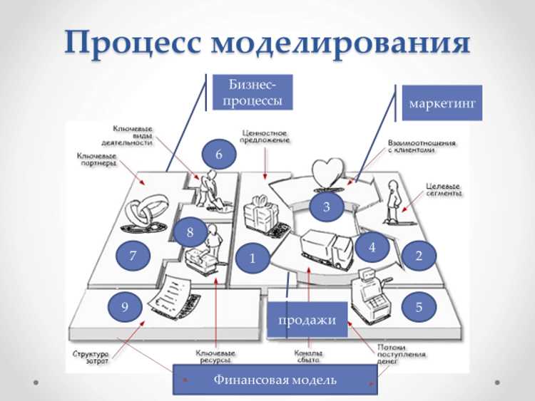 Подача бизнес-плана и привлечение инвестиций